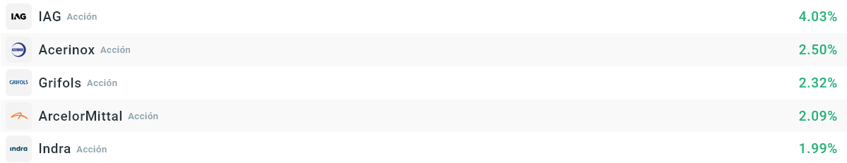 Empresas que más suben del Ibex35